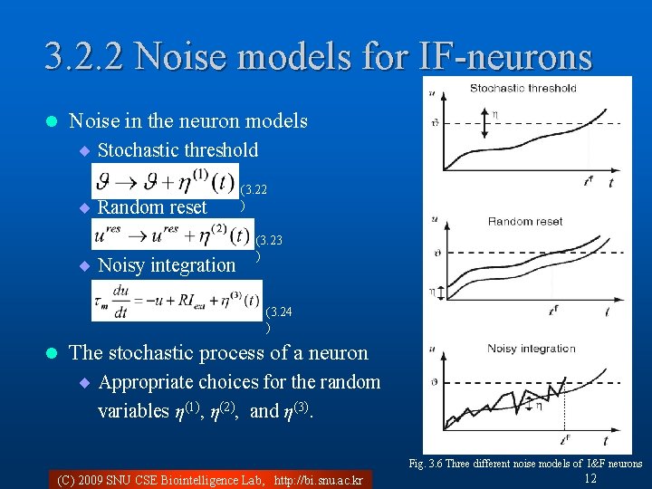 3 Simplified Neuron And Population Models Fundamentals Of