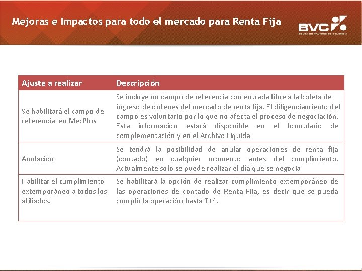 Mejoras e Impactos para todo el mercado para Renta Fija Ajuste a realizar Descripción