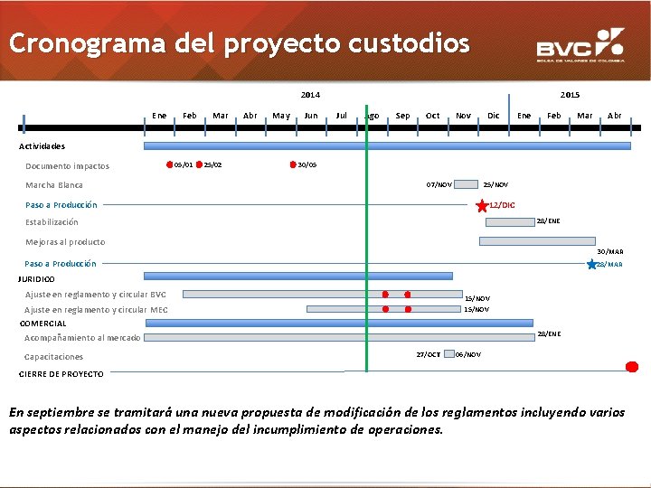 Cronograma del proyecto custodios 2014 Ene Feb Mar Abr May Jun 2015 Jul Ago