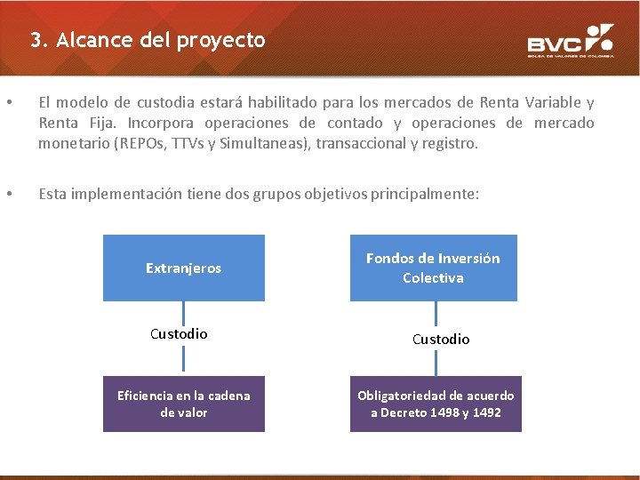 3. Alcance del proyecto • El modelo de custodia estará habilitado para los mercados