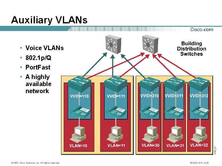 Auxiliary VLANs • Voice VLANs • 802. 1 p/Q • Port. Fast • A