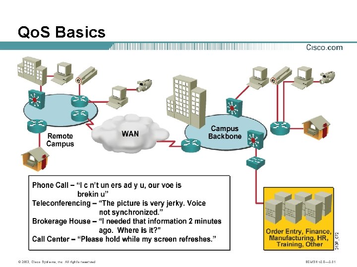 Qo. S Basics © 2003, Cisco Systems, Inc. All rights reserved. BCMSN v 2.