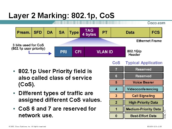 Layer 2 Marking: 802. 1 p, Co. S • 802. 1 p User Priority