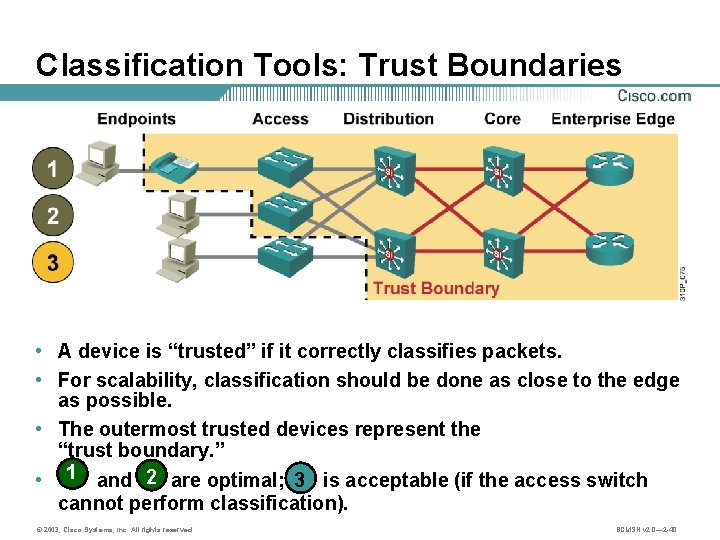 Classification Tools: Trust Boundaries • A device is “trusted” if it correctly classifies packets.