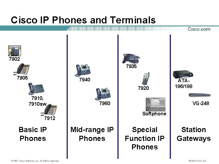 Cisco IP Phones and Terminals 7902 7935 7905 7940 7920 7910, 7910 sw ©