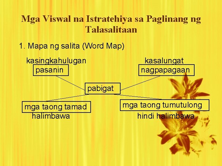 Mga Viswal na Istratehiya sa Paglinang ng Talasalitaan 1. Mapa ng salita (Word Map)