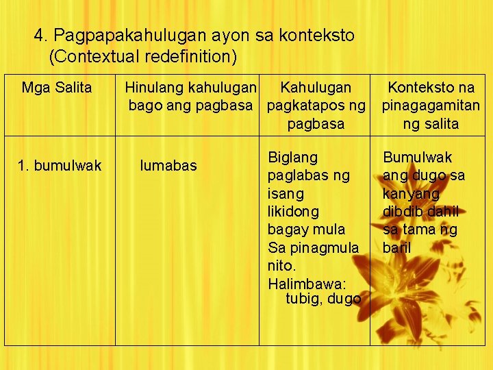 4. Pagpapakahulugan ayon sa konteksto (Contextual redefinition) Mga Salita 1. bumulwak Hinulang kahulugan Kahulugan