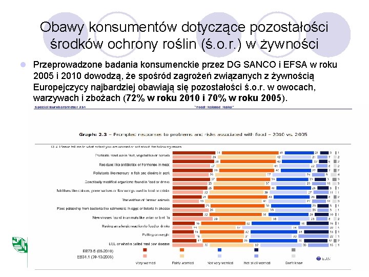 Obawy konsumentów dotyczące pozostałości środków ochrony roślin (ś. o. r. ) w żywności l