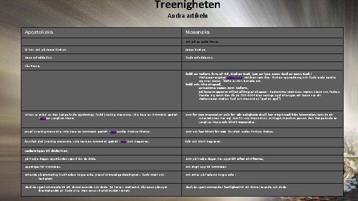 Treenigheten Andra artikeln Apostoliska Niceanska och på en enda Herre, Vi tror ock på