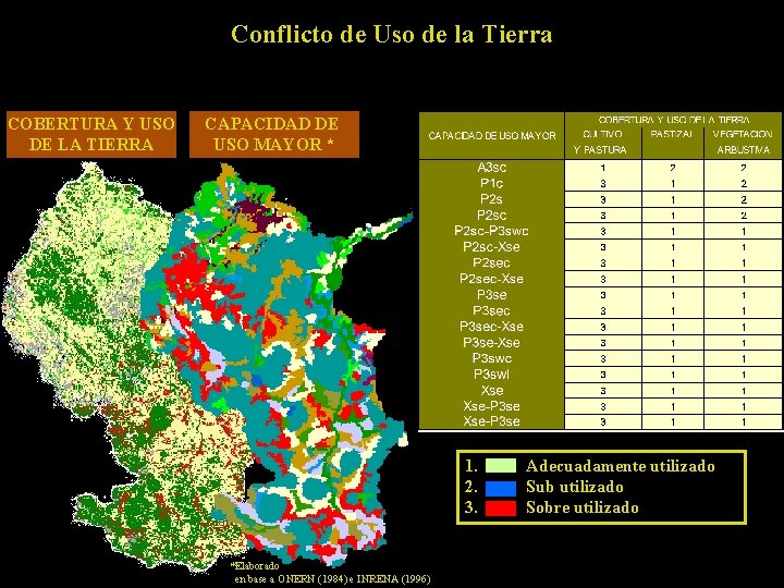 Conflicto de Uso de la Tierra COBERTURA Y USO DE LA TIERRA CAPACIDAD DE