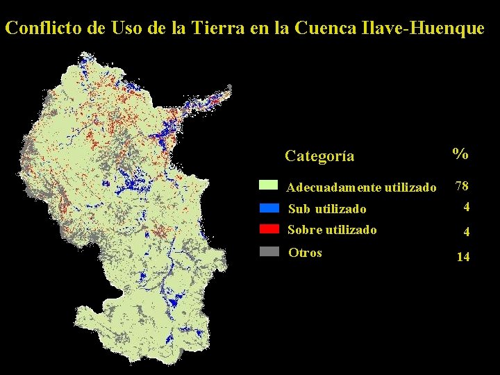 Conflicto de Uso de la Tierra en la Cuenca Ilave-Huenque Categoría % Adecuadamente utilizado