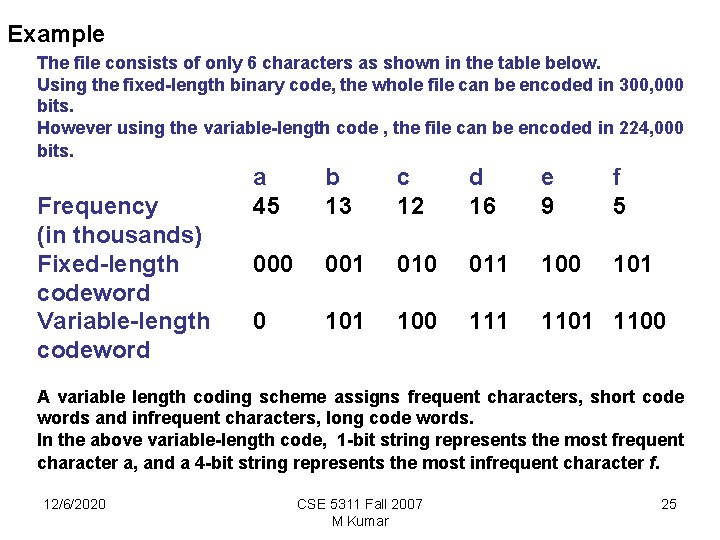 Example The file consists of only 6 characters as shown in the table below.