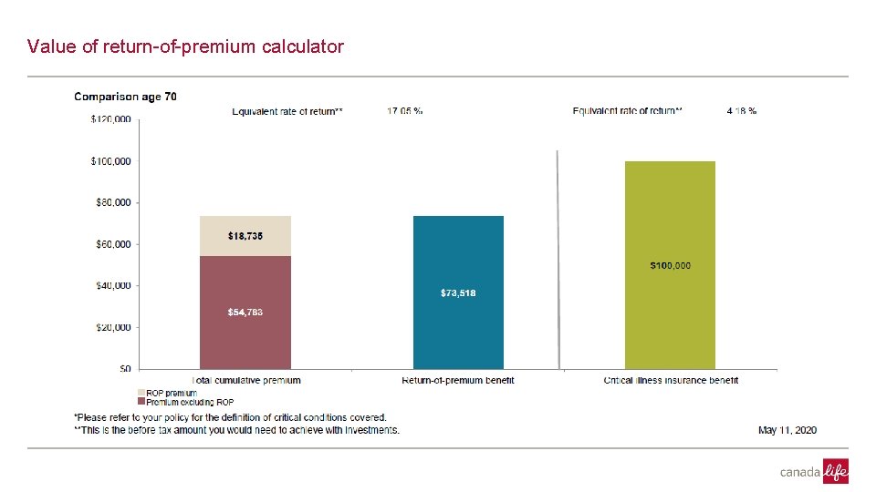 CONFIDENTI Value of return-of-premium calculator 6, 2020 18 