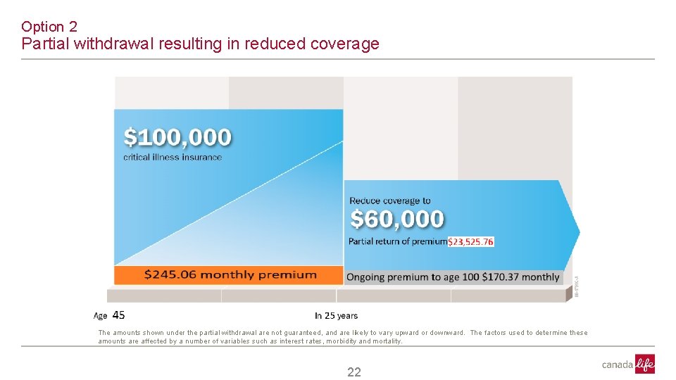 CONFIDENTI Option 2 Partial withdrawal resulting in reduced coverage The amounts shown under the