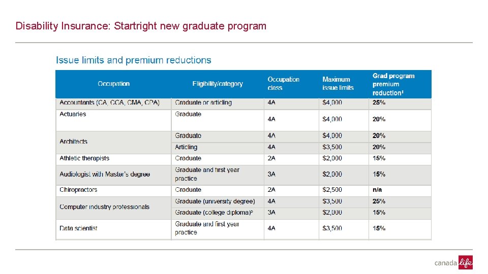 CONFIDENTI Disability Insurance: Startright new graduate program 6, 2020 27 