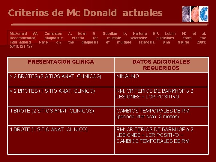 Criterios de Mc Donald actuales Mc. Donald WI, Compston Recommended diagnostic International Panel on