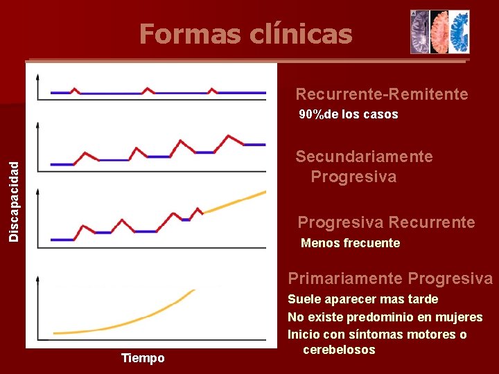 Formas clínicas Recurrente-Remitente 90%de los casos Discapacidad Secundariamente Progresiva Recurrente Menos frecuente Primariamente Progresiva