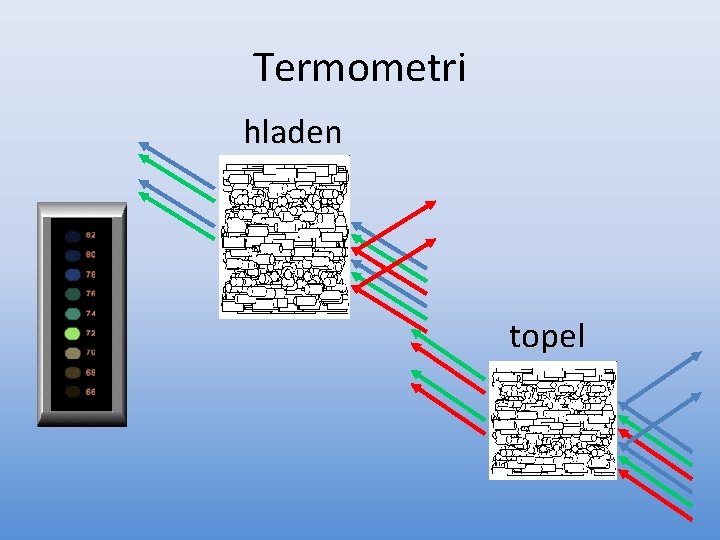 Termometri hladen topel 