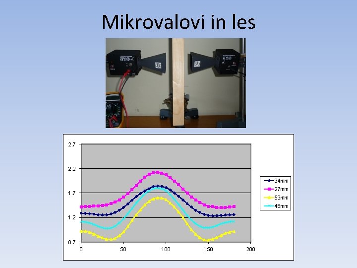 Mikrovalovi in les 2. 7 2. 2 34 mm 27 mm 1. 7 53