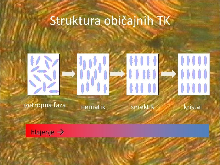 Struktura običajnih TK izotropna faza hlajenje → nematik smektik kristal 