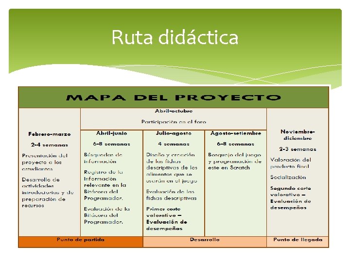 Ruta didáctica 