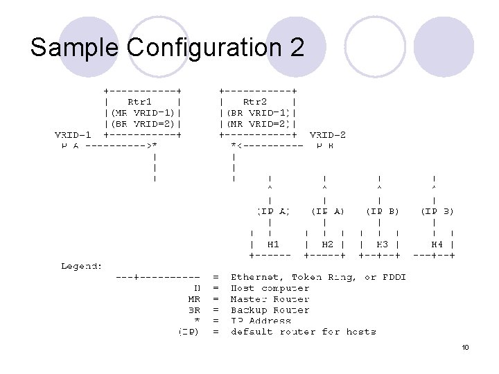 Sample Configuration 2 10 