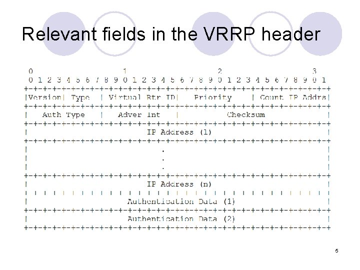 Relevant fields in the VRRP header 5 