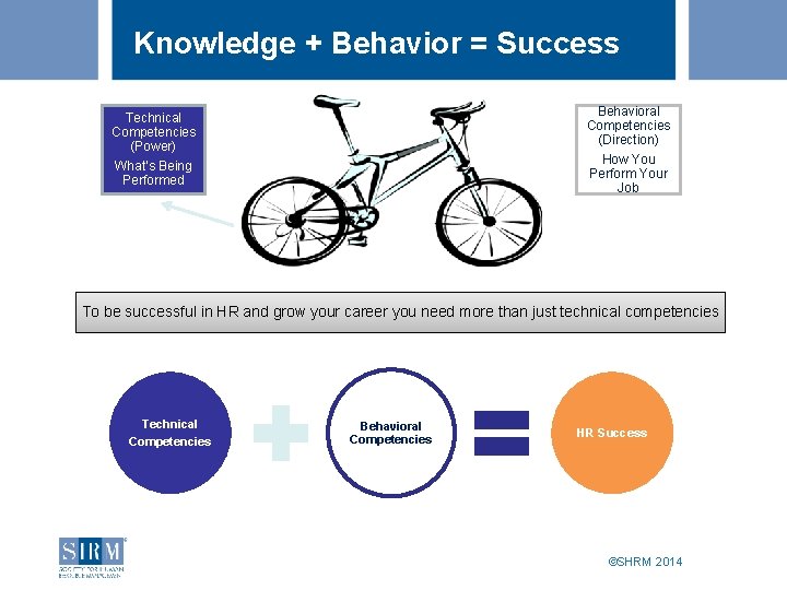 Knowledge + Behavior = Success Behavioral Competencies (Direction) How You Perform Your Job Technical