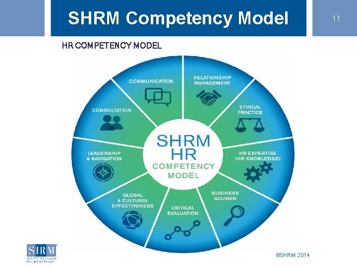 SHRM Competency Model HR COMPETENCY MODEL ©SHRM 2014 11 
