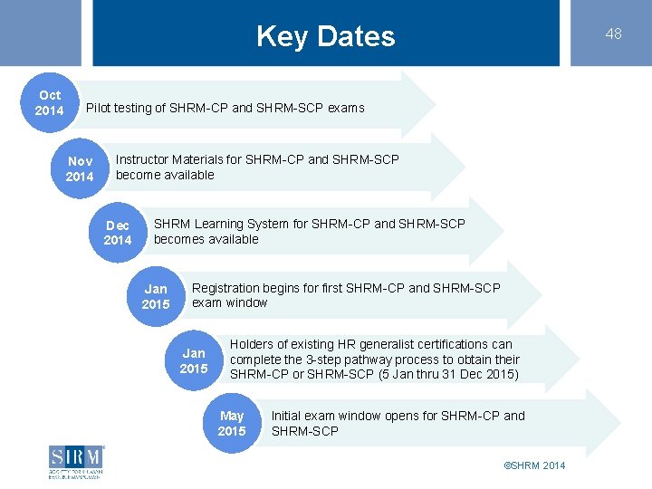 Key Dates Oct 2014 48 Pilot testing of SHRM-CP and SHRM-SCP exams Nov 2014