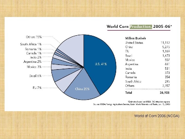 World of Corn 2006 (NCGA) 