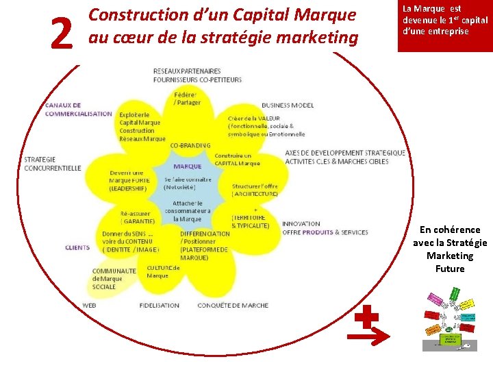 2 Construction d’un Capital Marque au cœur de la stratégie marketing La Marque est