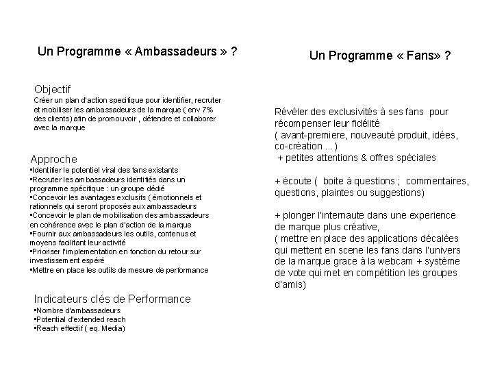 Un Programme « Ambassadeurs » ? Un Programme « Fans» ? Objectif Créer un