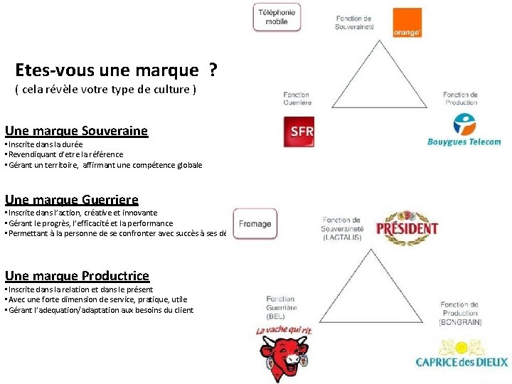 Etes-vous une marque ? ( cela révèle votre type de culture ) Une marque