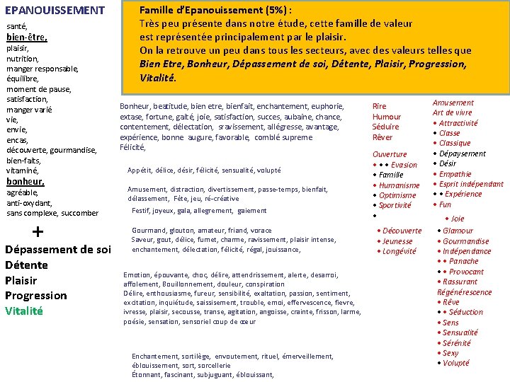 EPANOUISSEMENT santé, bien-être, plaisir, nutrition, manger responsable, équilibre, moment de pause, satisfaction, manger varié