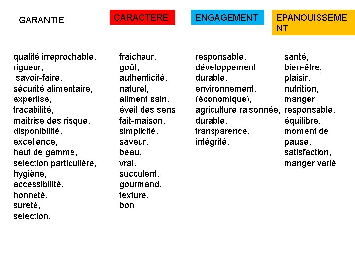 GARANTIE qualité irreprochable, rigueur, savoir-faire, sécurité alimentaire, expertise, tracabilité, maitrise des risque, disponibilité, excellence,