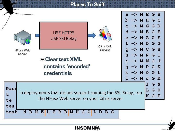 Places To Sniff a -> M b -> M c -> M HTTP Traffic