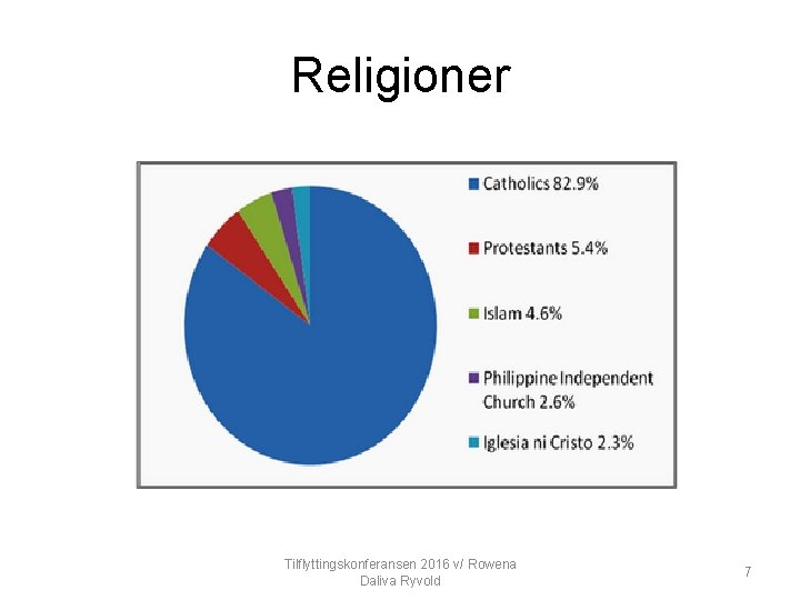 Religioner Tilflyttingskonferansen 2016 v/ Rowena Daliva Ryvold 7 