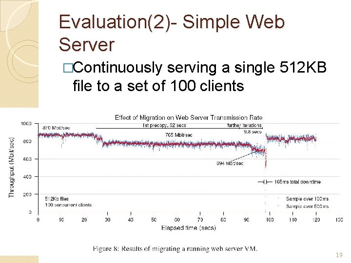 Evaluation(2)- Simple Web Server �Continuously serving a single 512 KB file to a set