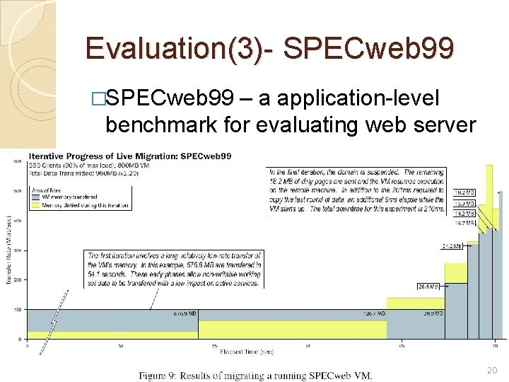 Evaluation(3)- SPECweb 99 �SPECweb 99 – a application-level benchmark for evaluating web server 20