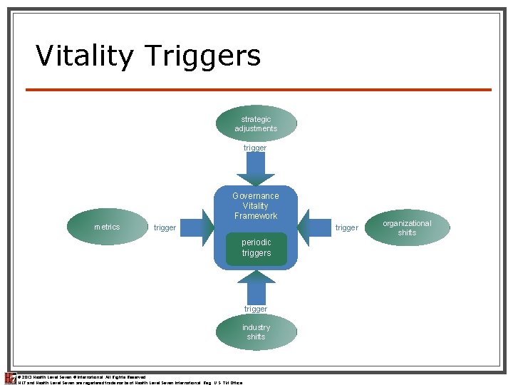 Vitality Triggers strategic adjustments trigger Governance Vitality Framework metrics trigger periodic triggers trigger industry Vitality Triggers strategic adjustments trigger Governance Vitality Framework metrics trigger periodic triggers trigger industry