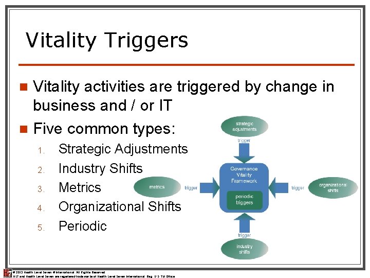 Vitality Triggers Vitality activities are triggered by change in business and / or IT Vitality Triggers Vitality activities are triggered by change in business and / or IT