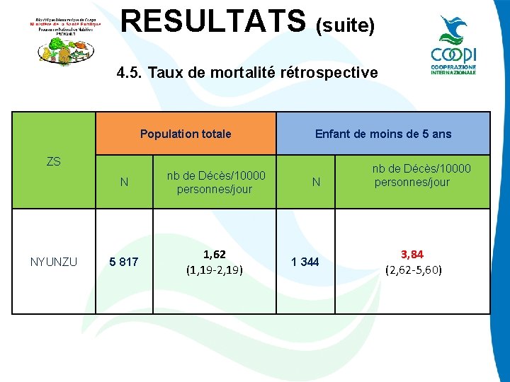 RESULTATS (suite) 4. 5. Taux de mortalité rétrospective Population totale Enfant de moins de