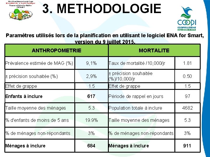 3. METHODOLOGIE Paramètres utilisés lors de la planification en utilisant le logiciel ENA for