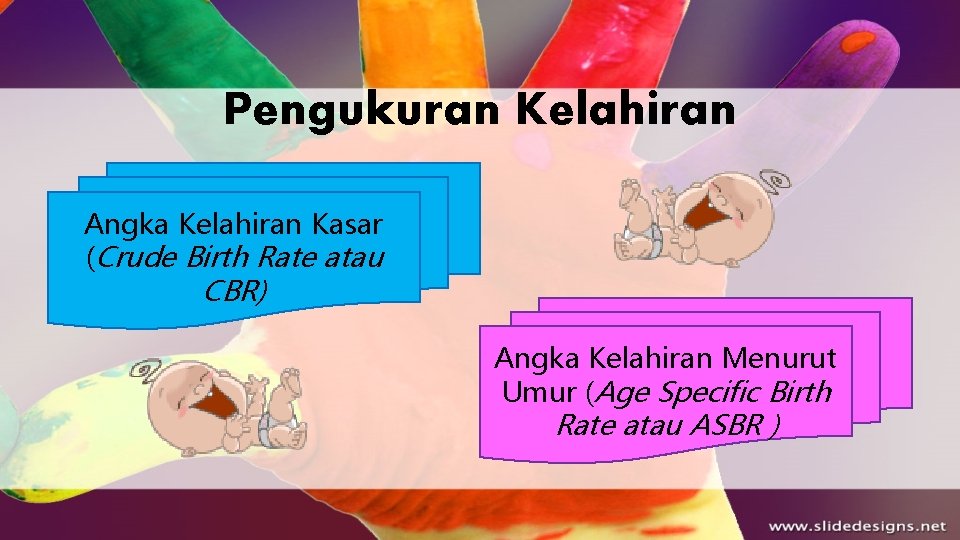 Pengukuran Kelahiran Angka Kelahiran Kasar (Crude Birth Rate atau CBR) Angka Kelahiran Menurut Umur