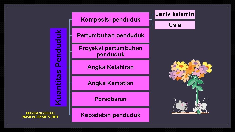 Kuantitas Penduduk Komposisi penduduk TIM PKM GEOGRAFI SMAN 94 JAKARTA_2014 Pertumbuhan penduduk Proyeksi pertumbuhan