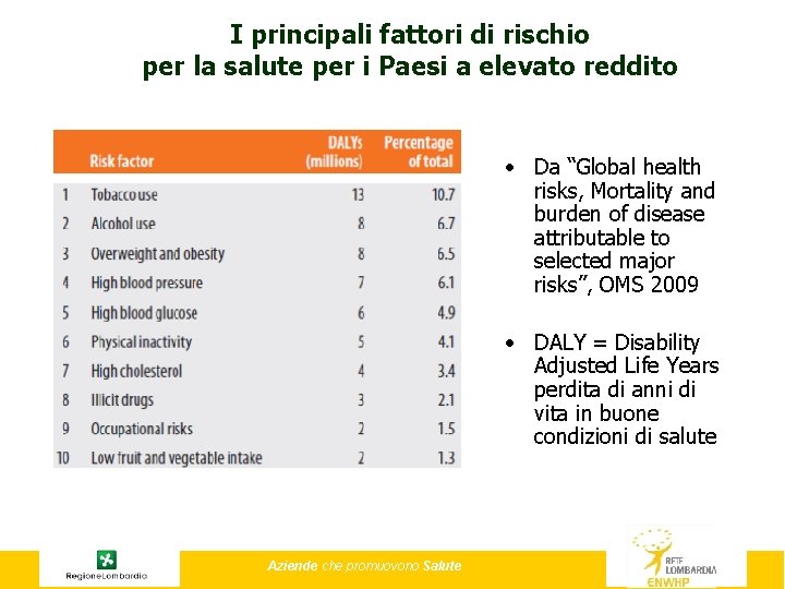 I principali fattori di rischio per la salute per i Paesi a elevato reddito