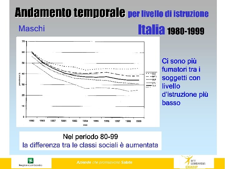 Aziende che promuovono Salute 