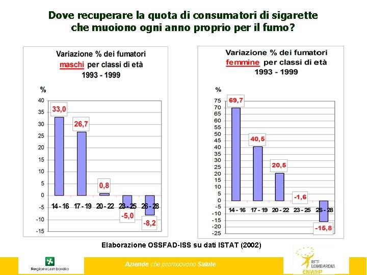 Dove recuperare la quota di consumatori di sigarette che muoiono ogni anno proprio per