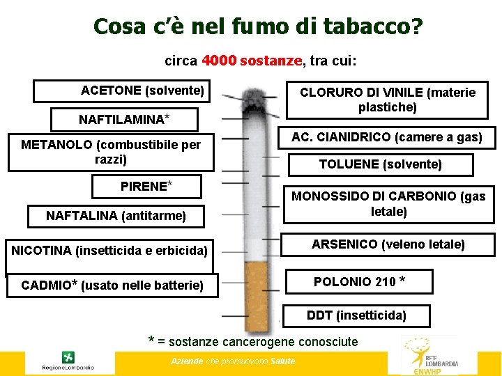 Cosa c’è nel fumo di tabacco? circa 4000 sostanze, tra cui: ACETONE (solvente) CLORURO